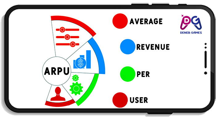 ARPU (Average revenue per user)