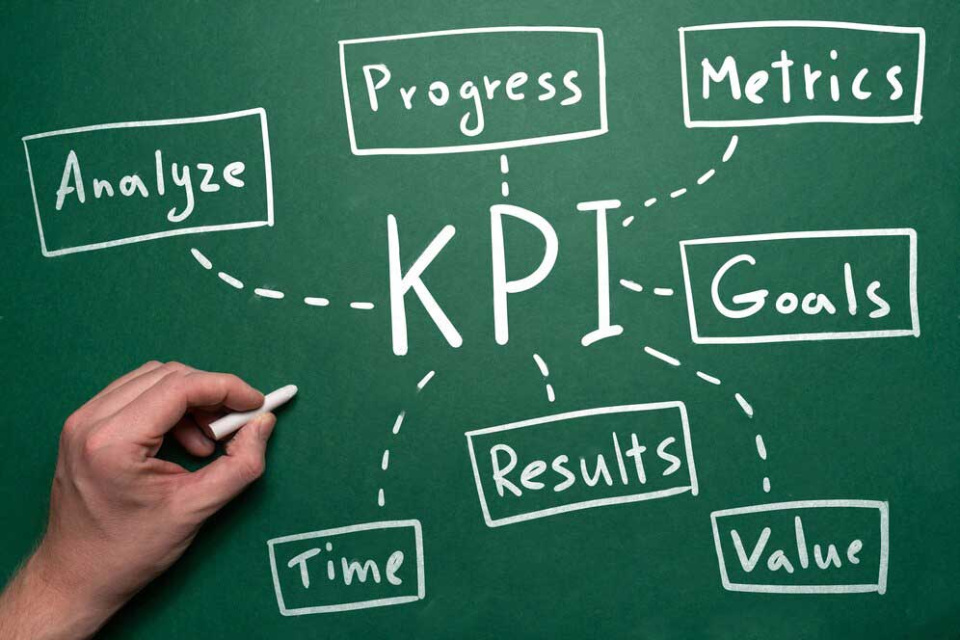 Elements for choosing right KPIs