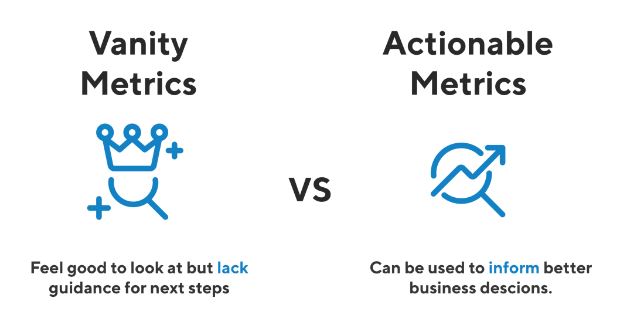 Vanity metrics VS Actionable metrics: