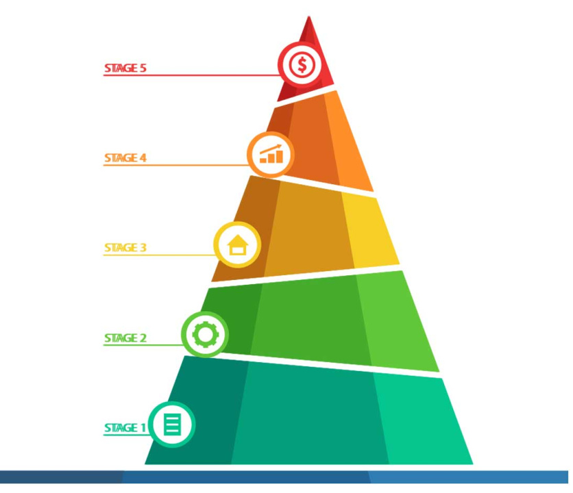 How to use the KPI pyramid?
