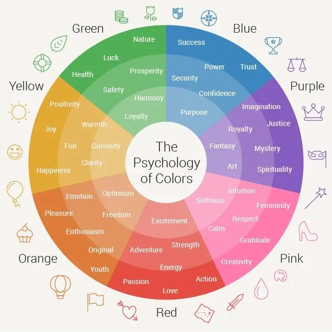 The psychology of colos