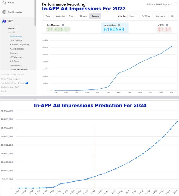 In-APP Ad impressions for 2023 and use of data analytics