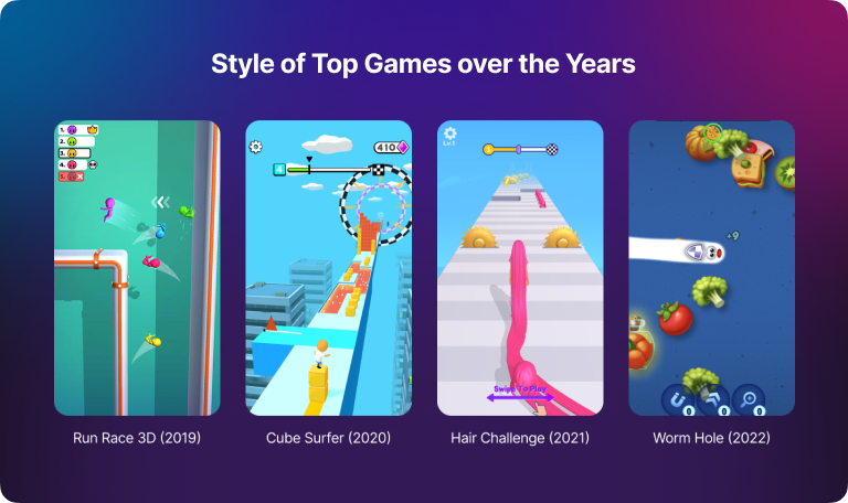 Styles of top games over the years